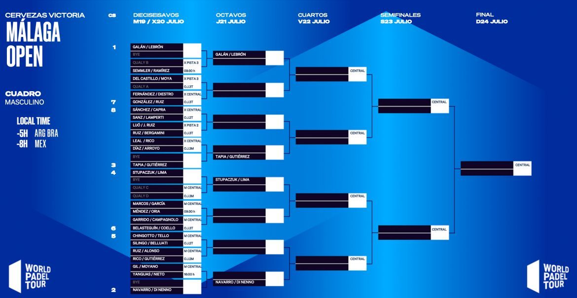 Así quedan los cuadros del Cervezas Victoria Málaga Open 2022 Masculino