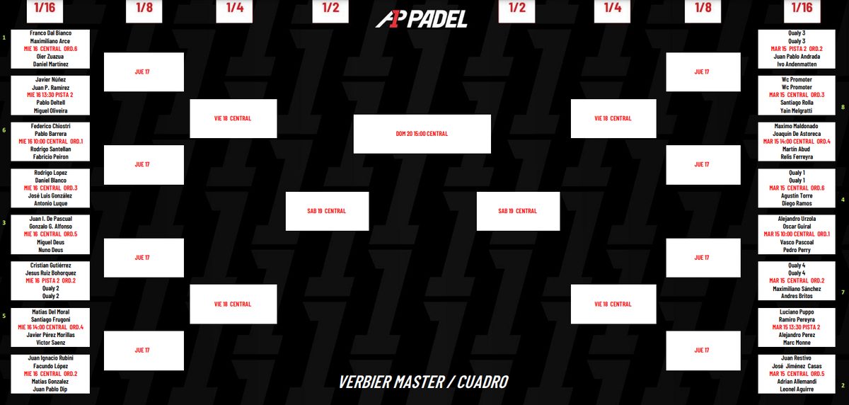 Cuadro del Verbier Master: los favoritos, a sufrir desde el día 1